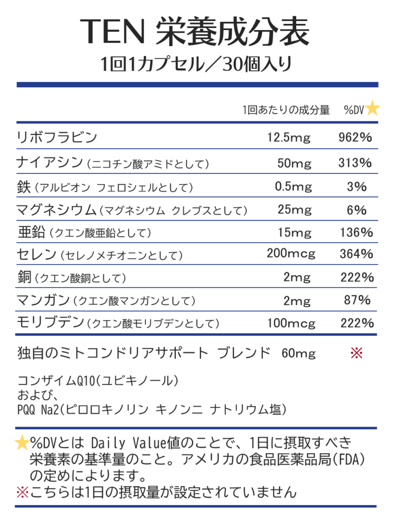 TEN栄養成分表