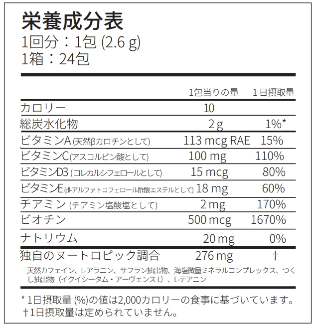 ハッピー栄養成分表