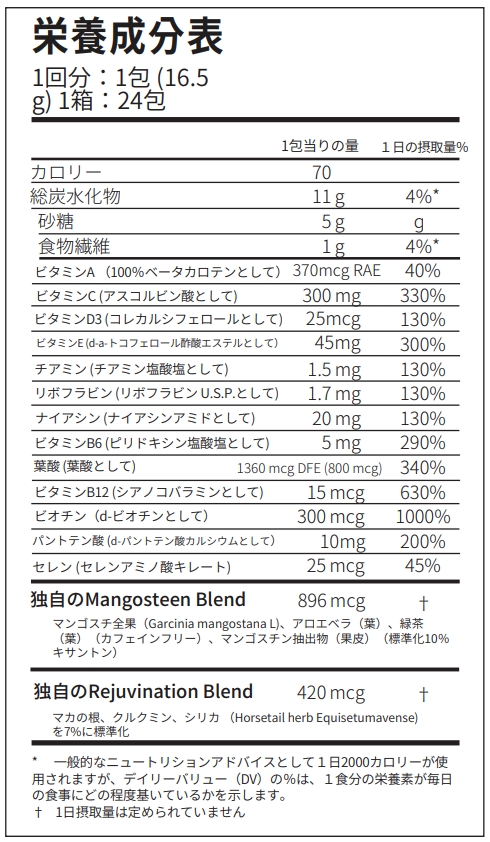 ストロング栄養成分表